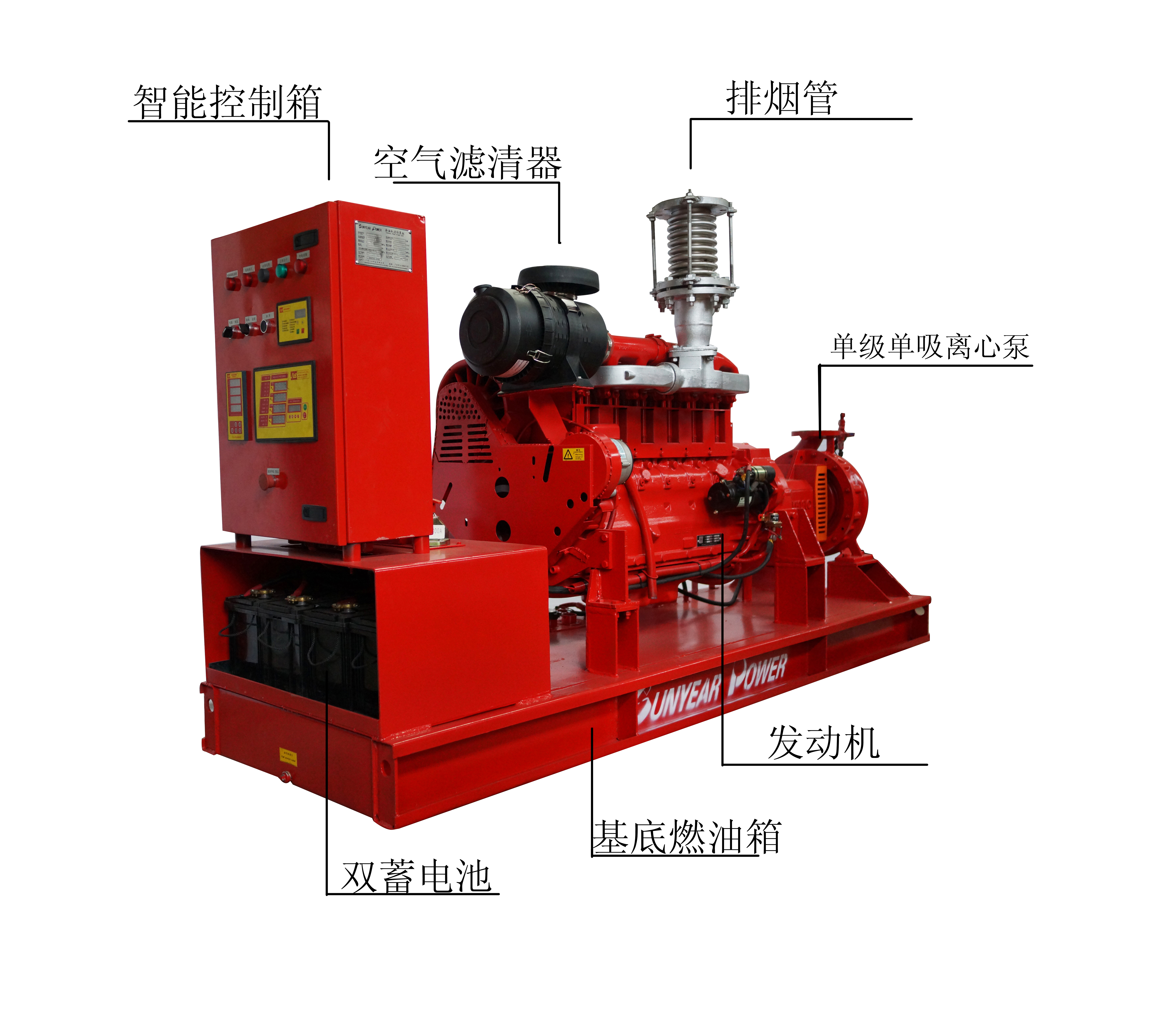 风冷柴油机消防泵典型机型配置示意图